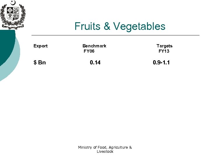 Fruits & Vegetables Export Benchmark FY 06 $ Bn 0. 14 Ministry of Food,