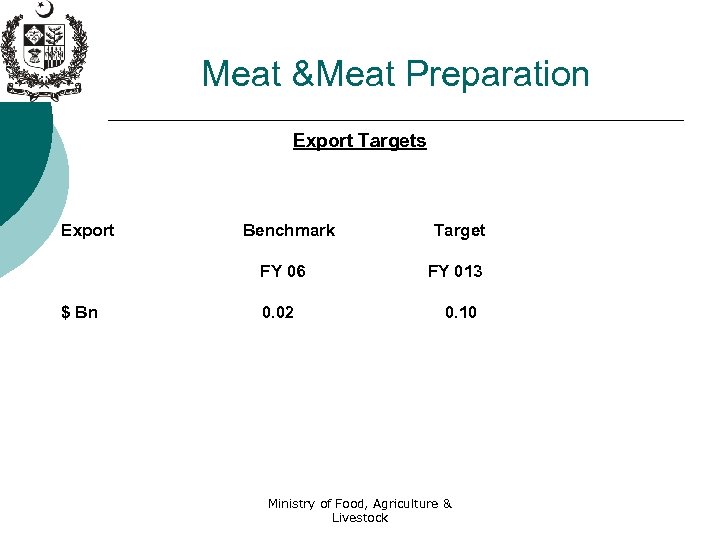 Meat &Meat Preparation Export Targets Export Benchmark FY 06 $ Bn 0. 02 Target