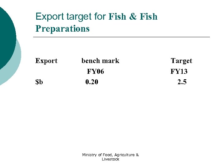 Export target for Fish & Fish Preparations Export $b bench mark FY 06 0.