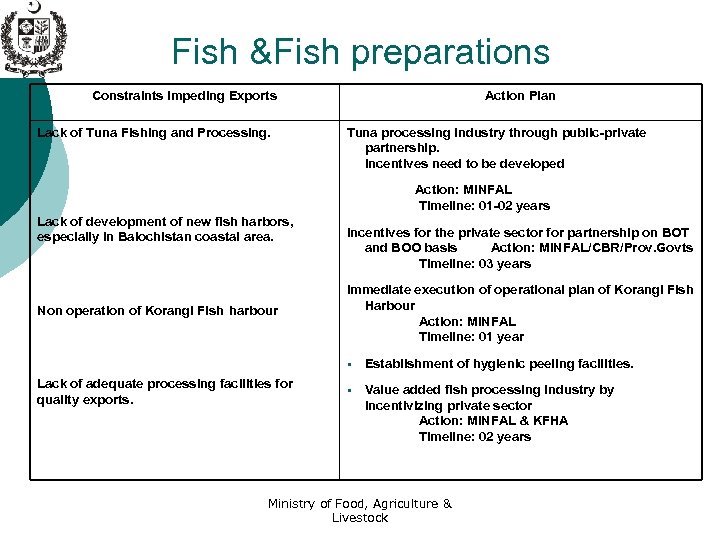 Fish &Fish preparations Constraints Impeding Exports Lack of Tuna Fishing and Processing. Action Plan