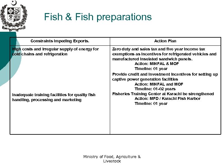 Fish & Fish preparations Constraints Impeding Exports. High costs and irregular supply of energy