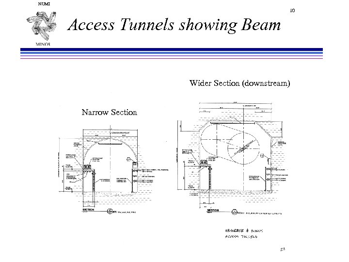 NUMI 10 Access Tunnels showing Beam Wider Section (downstream) Narrow Section 