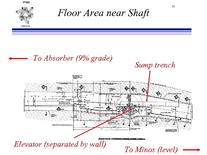 NUMI Floor Area near Shaft To Absorber (9% grade) Elevator (separated by wall) 11
