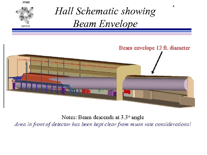 NUMI Hall Schematic showing Beam Envelope 4 Beam envelope 12 ft. diameter Notes: Beam