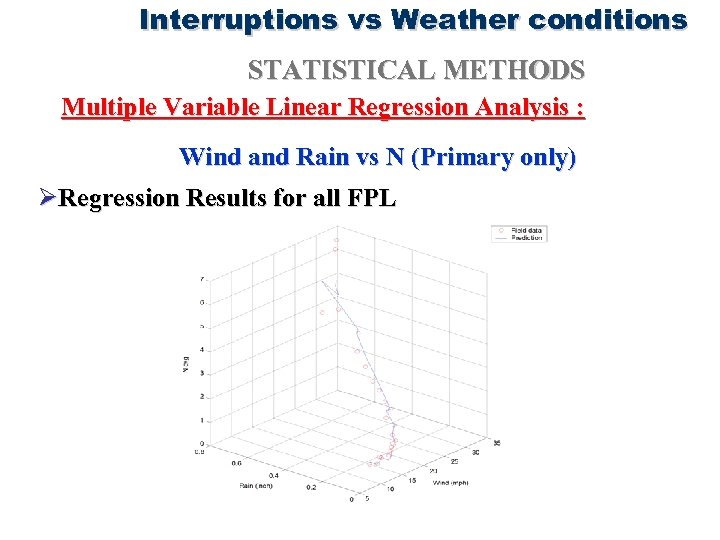 Interruptions vs Weather conditions STATISTICAL METHODS Multiple Variable Linear Regression Analysis : Wind and