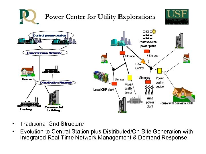 Power Center for Utility Explorations • Traditional Grid Structure • Evolution to Central Station