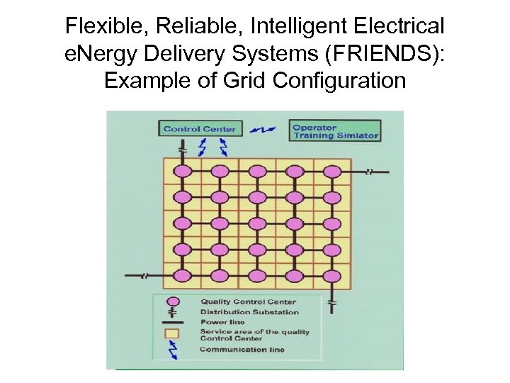 Flexible, Reliable, Intelligent Electrical e. Nergy Delivery Systems (FRIENDS): Example of Grid Configuration 