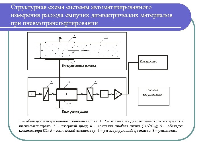 Схема измерения расхода