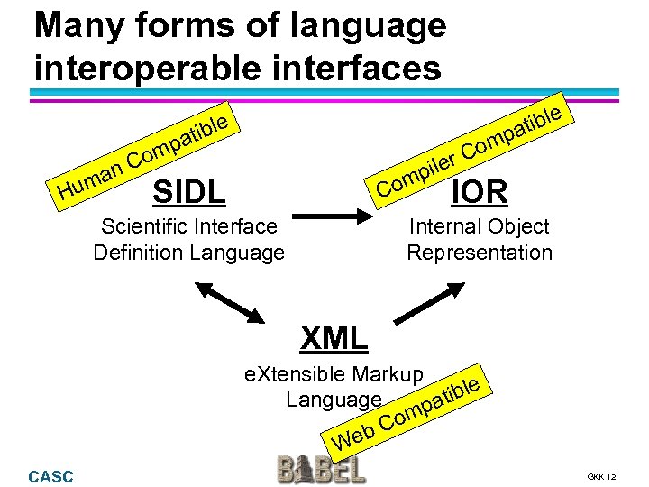 Many forms of language interoperable interfaces ma Hu e tibl pa m Co n