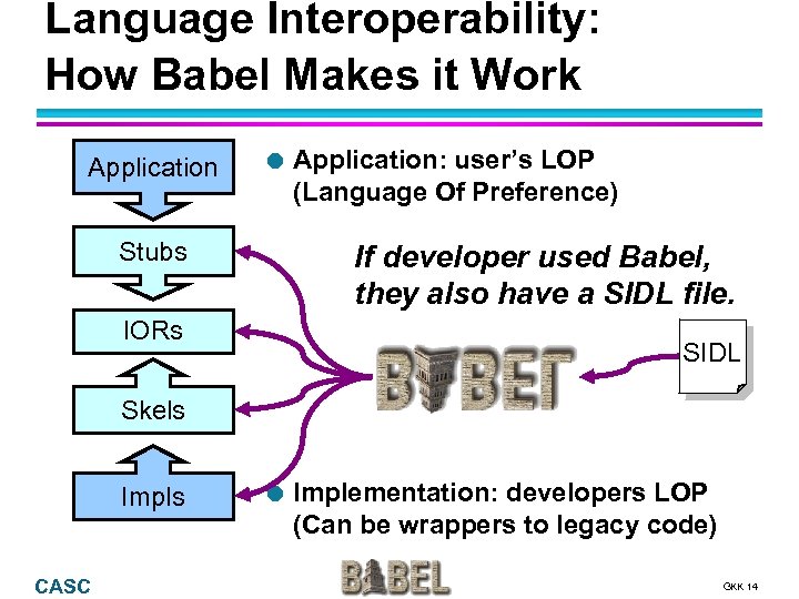 Language Interoperability: How Babel Makes it Work Application l Stubs Application: user’s LOP (Language