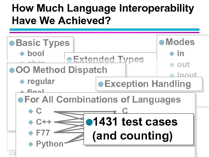 How Much Language Interoperability Have We Achieved? l Basic Types l Modes u bool