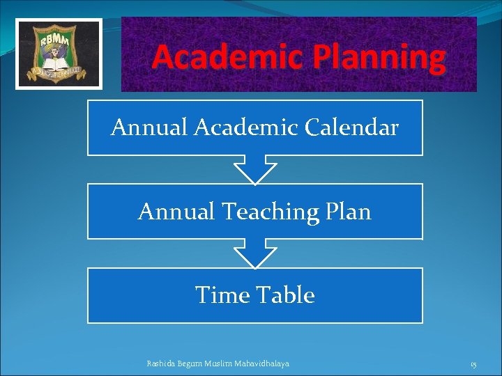 Academic Planning Annual Academic Calendar Annual Teaching Plan Time Table Rashida Begum Muslim Mahavidhalaya