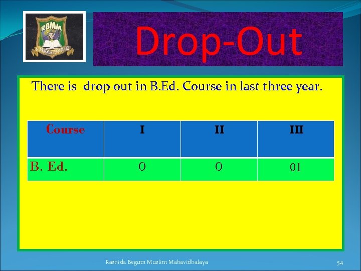 Drop-Out There is drop out in B. Ed. Course in last three year. Course