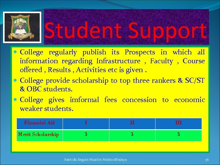 Student Support College regularly publish its Prospects in which all information regarding Infrastructure ,