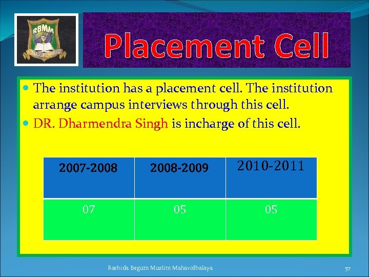 Placement Cell The institution has a placement cell. The institution arrange campus interviews through