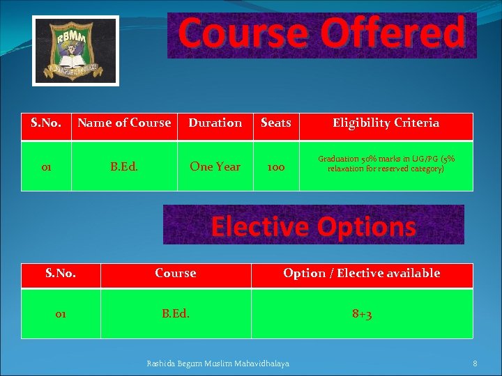 Course Offered S. No. 01 Name of Course B. Ed. Duration One Year Seats