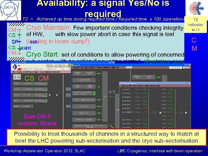 Availability: a signal Yes/No is required T 2 = Achieved up time during required