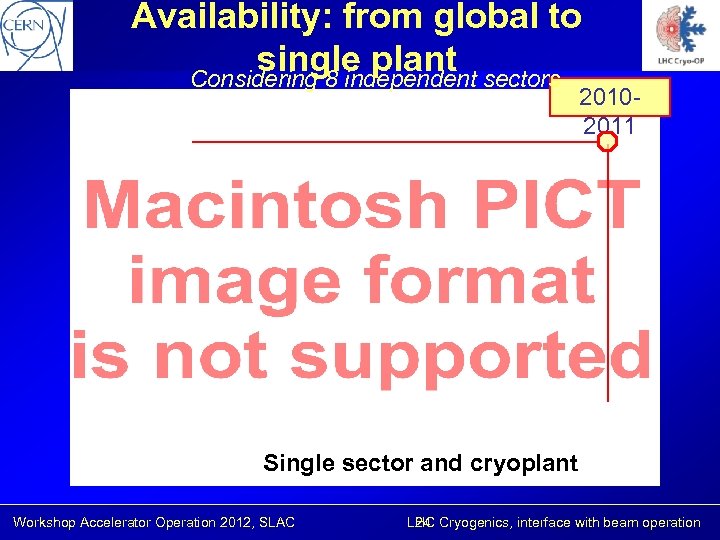 Availability: from global to single plant Considering 8 independent sectors 20102011 Single sector and