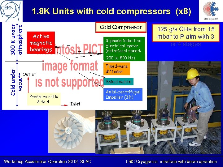 Cold under vacuum 300 K under atmosphere 1. 8 K Units with cold compressors