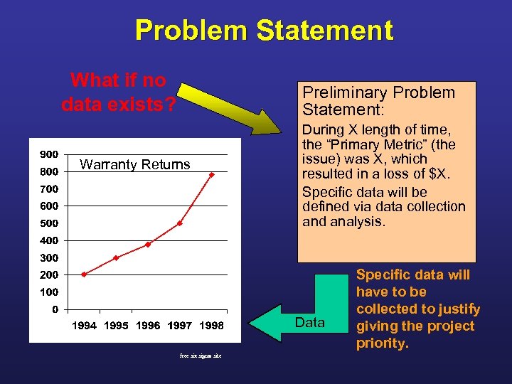 Problem Statement What if no data exists? Preliminary Problem Statement: Warranty Returns During X