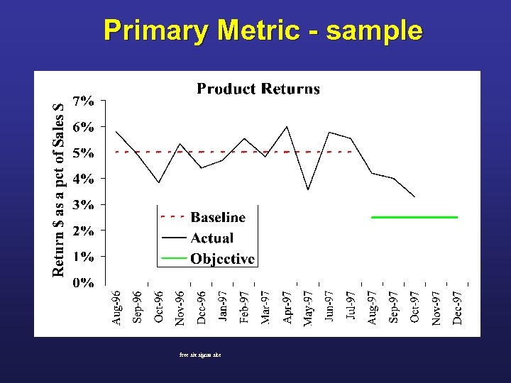 Primary Metric - sample free six sigma site 