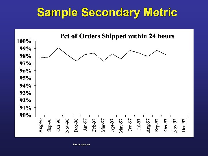 Sample Secondary Metric free six sigma site 