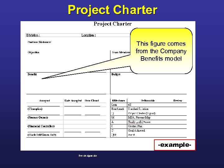 Project Charter This figure comes from the Company Benefits model -examplefree six sigma site