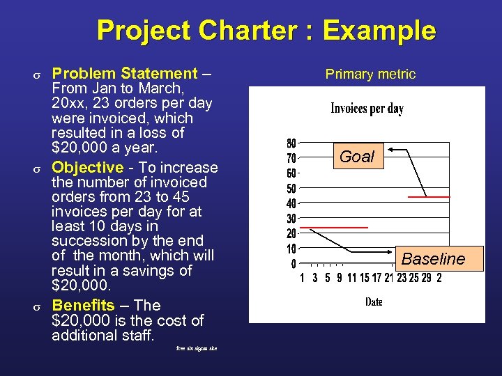 Project Charter : Example Problem Statement – From Jan to March, 20 xx, 23