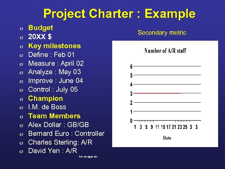 Project Charter : Example s s s s Budget 20 XX $ Key milestones