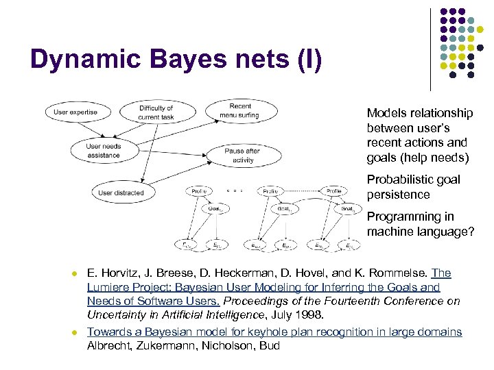Dynamic Bayes nets (I) Models relationship between user’s recent actions and goals (help needs)