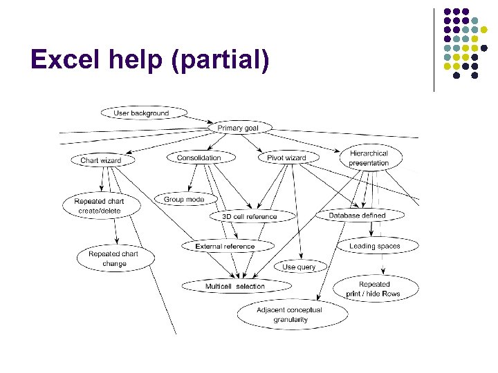 Excel help (partial) 