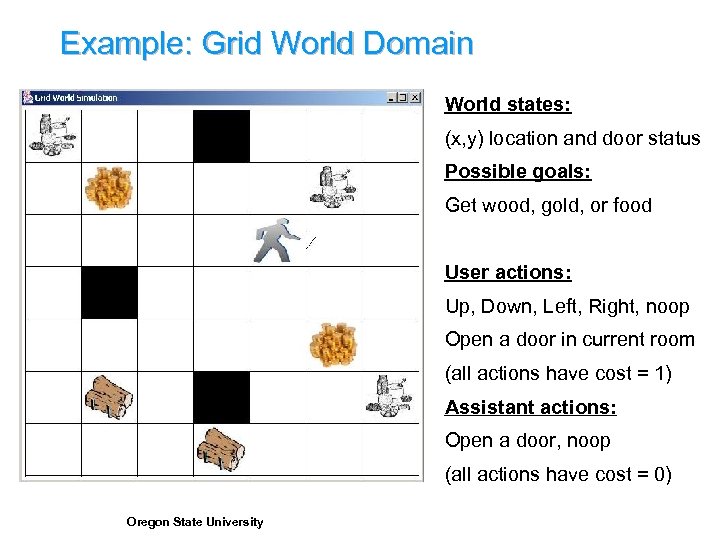 Example: Grid World Domain World states: (x, y) location and door status Possible goals: