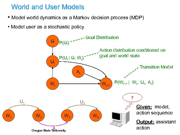 World and User Models • Model world dynamics as a Markov decision process (MDP)