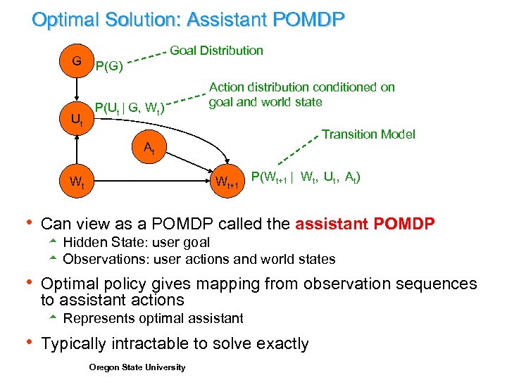 Optimal Solution: Assistant POMDP G Ut Goal Distribution P(G) P(Ut | G, Wt) Action