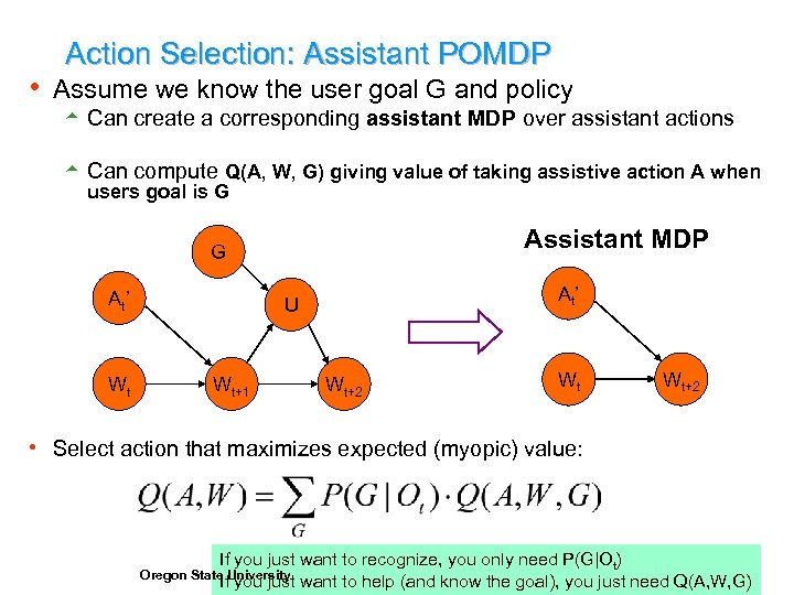 Action Selection: Assistant POMDP h Assume we know the user goal G and policy
