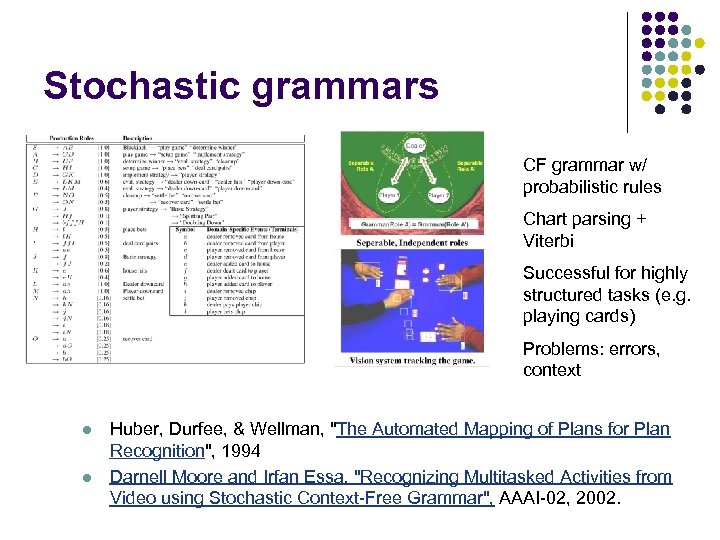 Stochastic grammars CF grammar w/ probabilistic rules Chart parsing + Viterbi Successful for highly