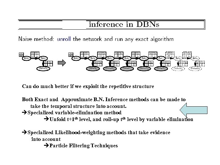 Can do much better if we exploit the repetitive structure Both Exact and Approximate