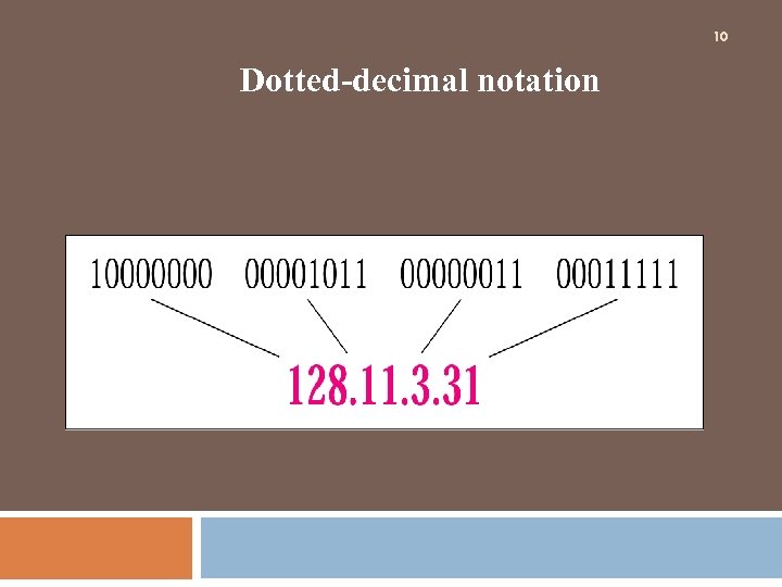 10 Dotted-decimal notation 
