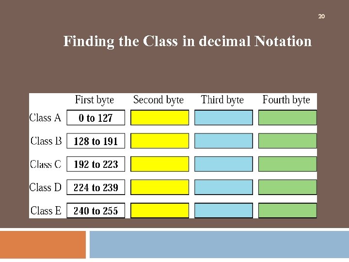 20 Finding the Class in decimal Notation 