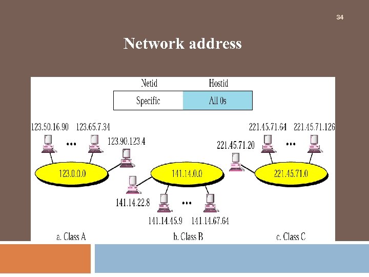34 Network address 