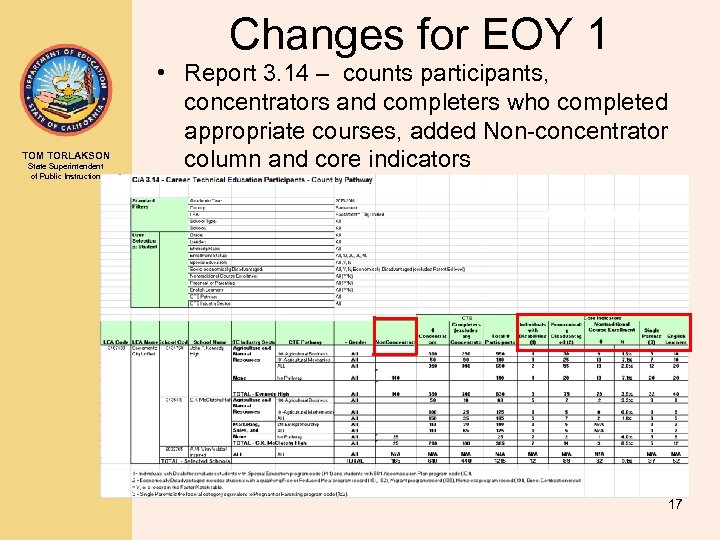 Changes for EOY 1 TOM TORLAKSON State Superintendent of Public Instruction • Report 3.