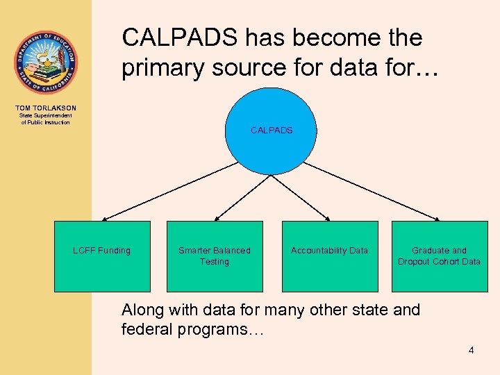 CALPADS has become the primary source for data for… TOM TORLAKSON State Superintendent of