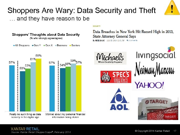 Shoppers Are Wary: Data Security and Theft … and they have reason to be