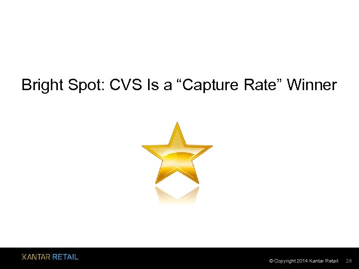 Bright Spot: CVS Is a “Capture Rate” Winner © Copyright 2014 Kantar Retail 28