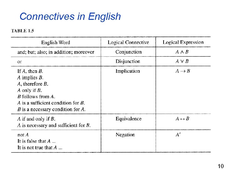 Connectives in English 10 