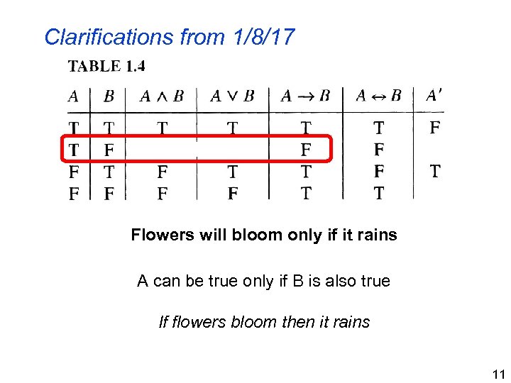 Clarifications from 1/8/17 Flowers will bloom only if it rains A can be true