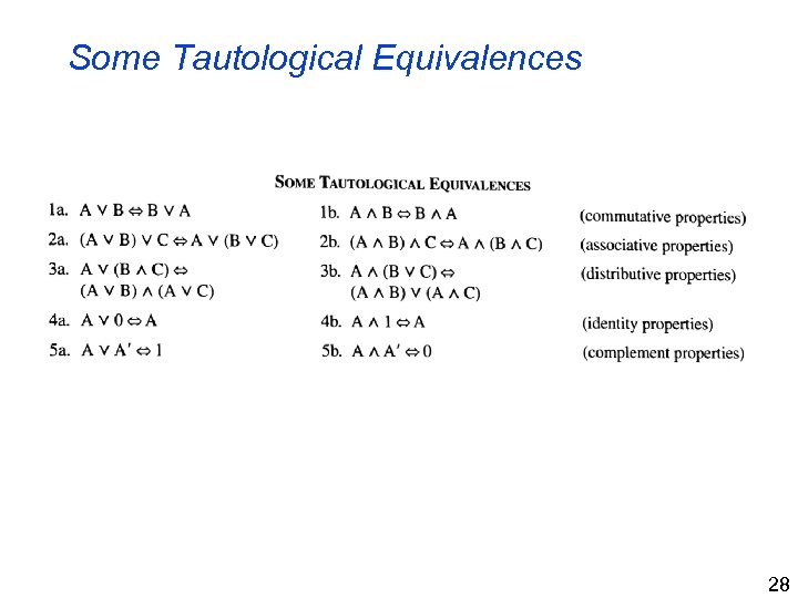 Some Tautological Equivalences 28 