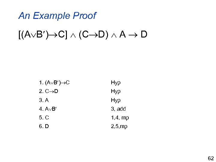 An Example Proof [(A B ) C] (C D) A D 1. (A B