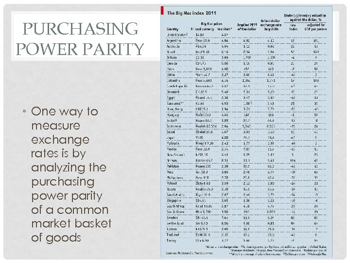 PURCHASING POWER PARITY • One way to measure exchange rates is by analyzing the