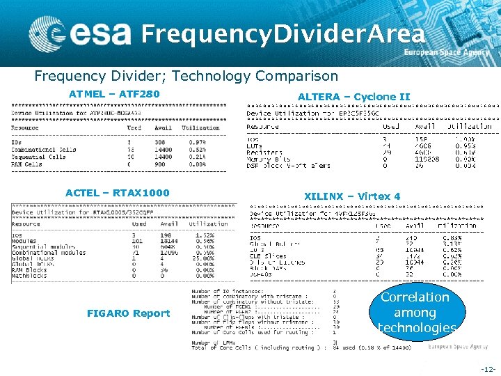 Frequency. Divider. Area Frequency Divider; Technology Comparison ATMEL – ATF 280 ALTERA – Cyclone